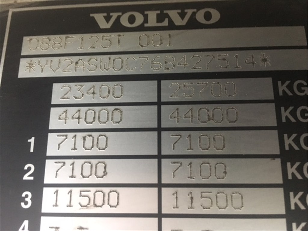 Молдинг крыла Volvo FH 2002-2012 2006