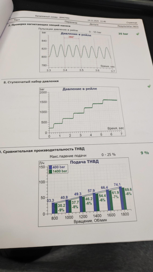 ТНВД (Топливный насос высокого давления)