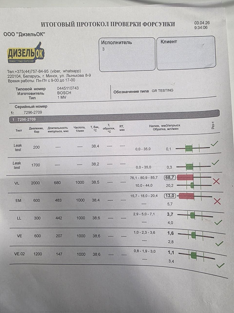Форсунка дизельная электрическая