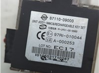  Замок зажигания SsangYong Rexton 2006-2012 21352146 #5